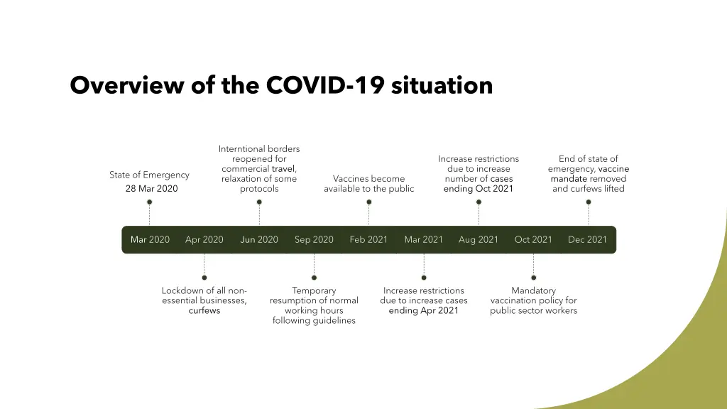 overview of the covid 19 situation