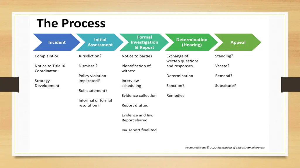 slide22