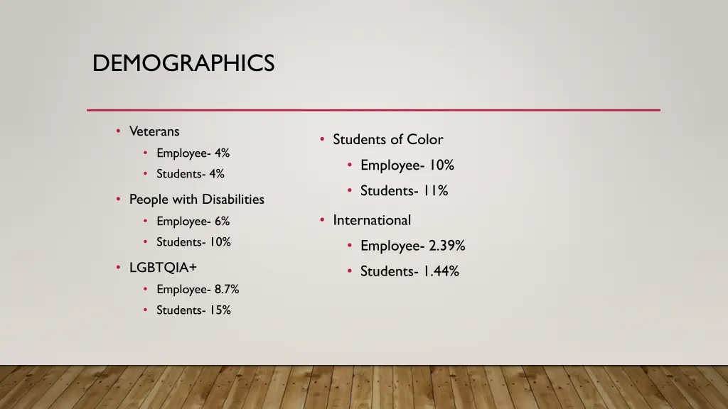 demographics