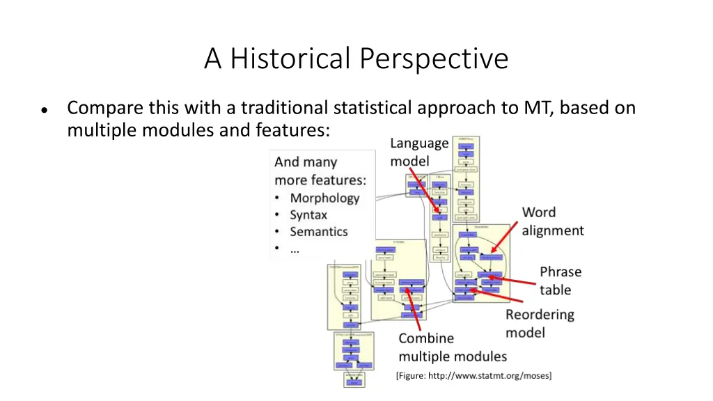 a historical perspective