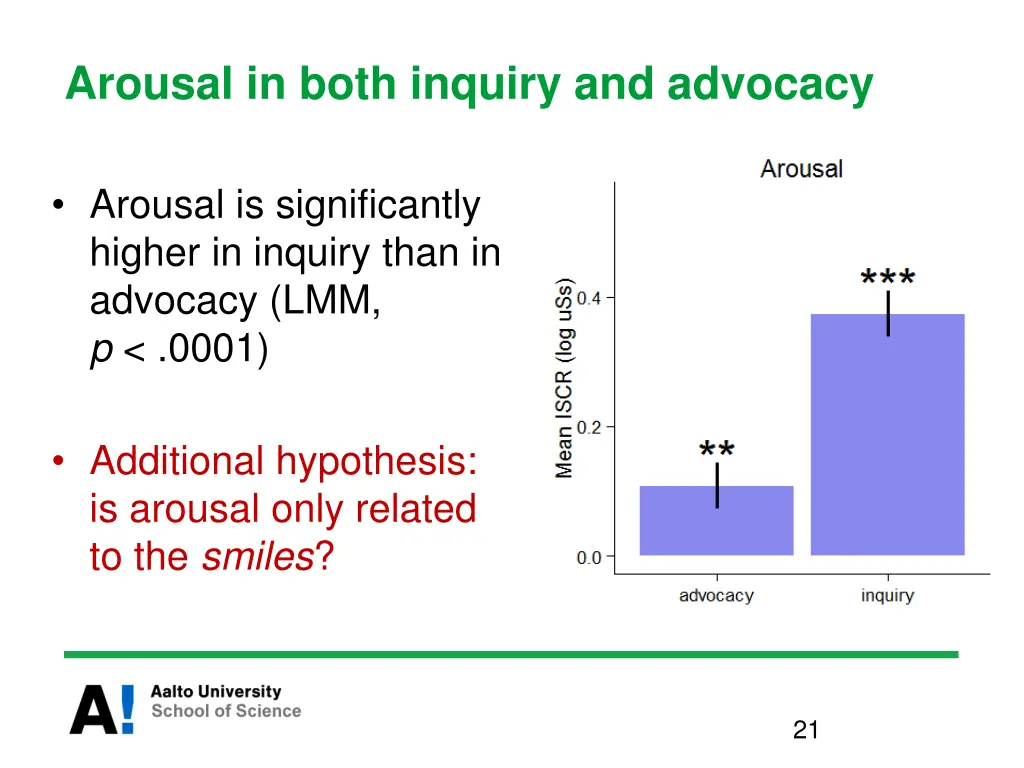 arousal in both inquiry and advocacy