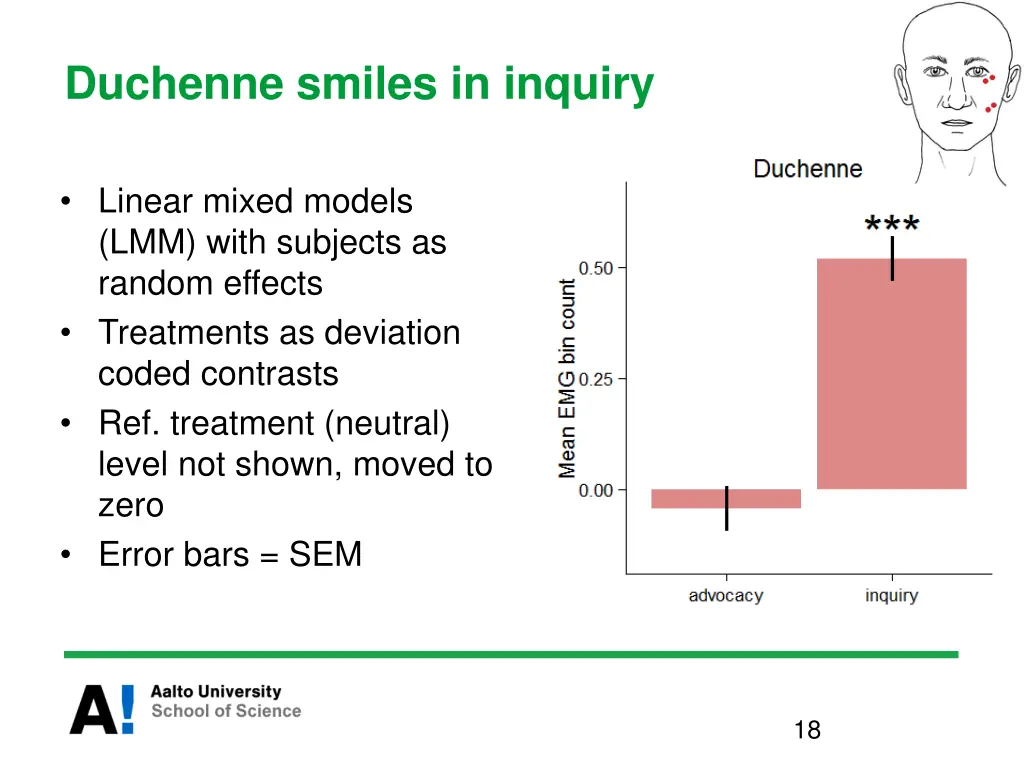 duchenne smiles in inquiry