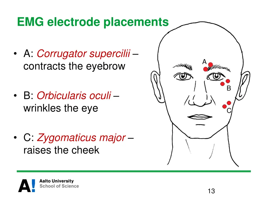 emg electrode placements