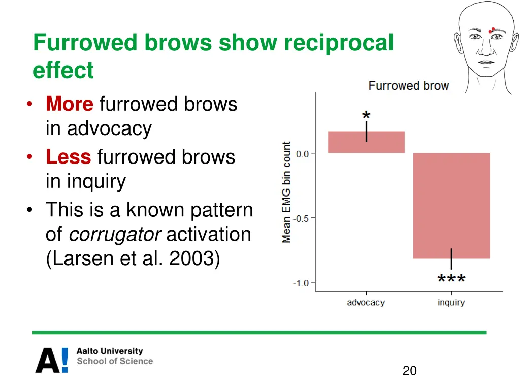 furrowed brows show reciprocal effect