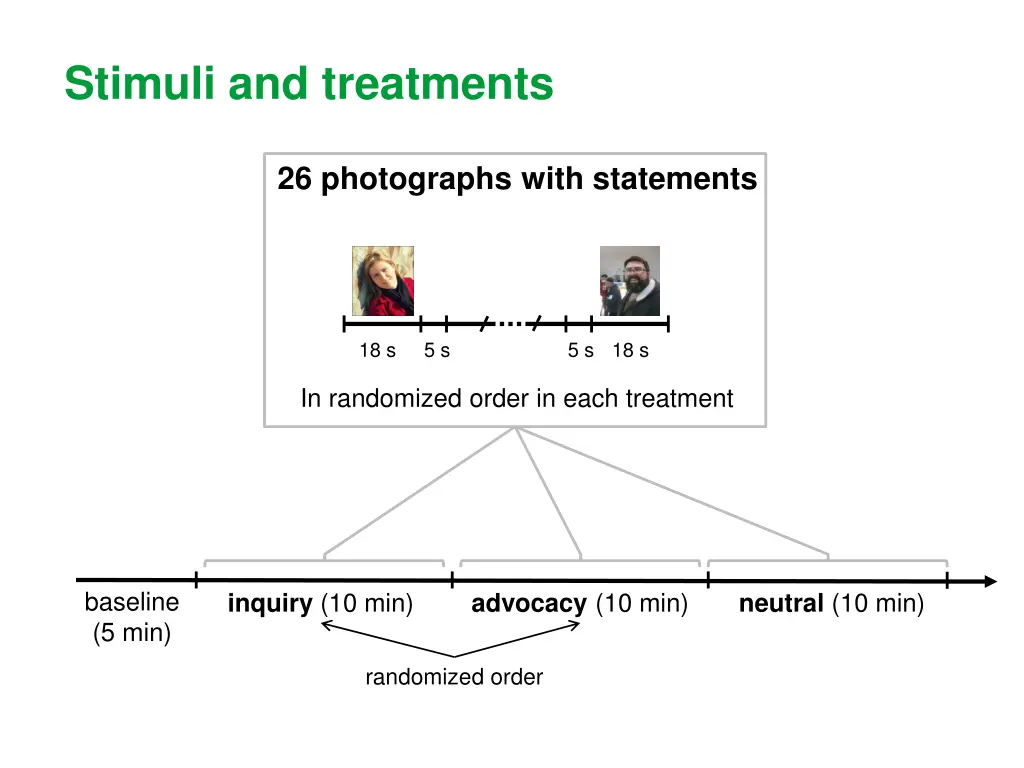 stimuli and treatments 1