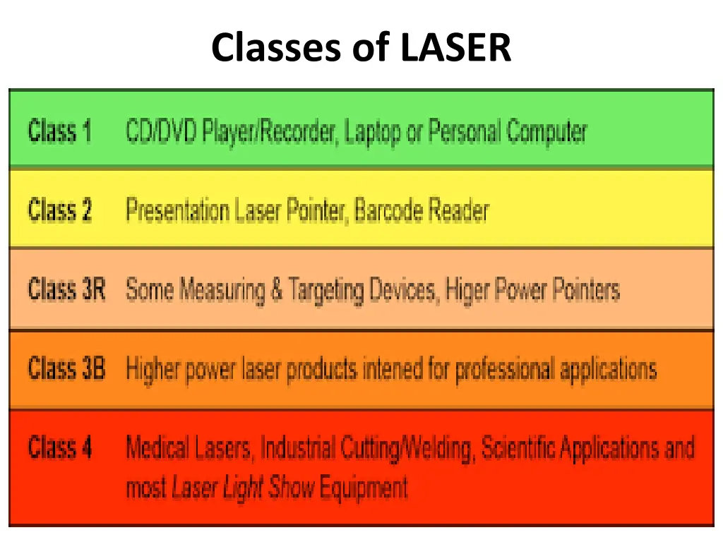 classes of laser
