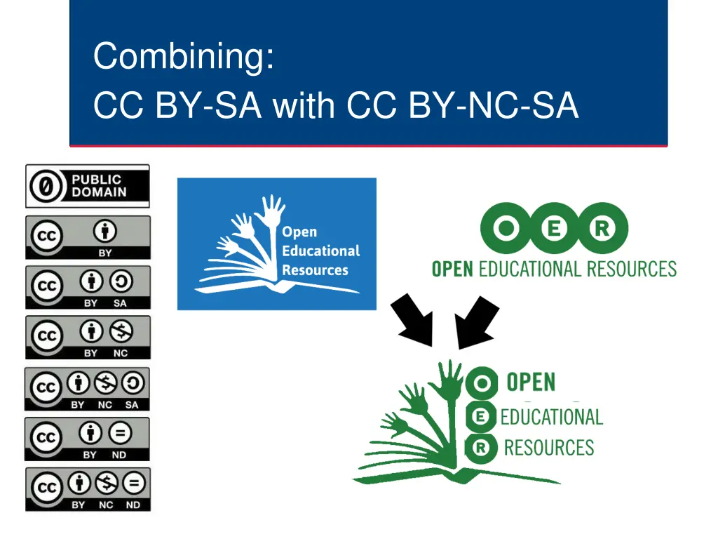 combining cc by sa with cc by nc sa