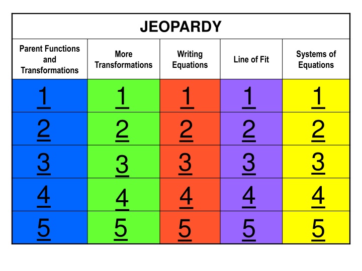 jeopardy