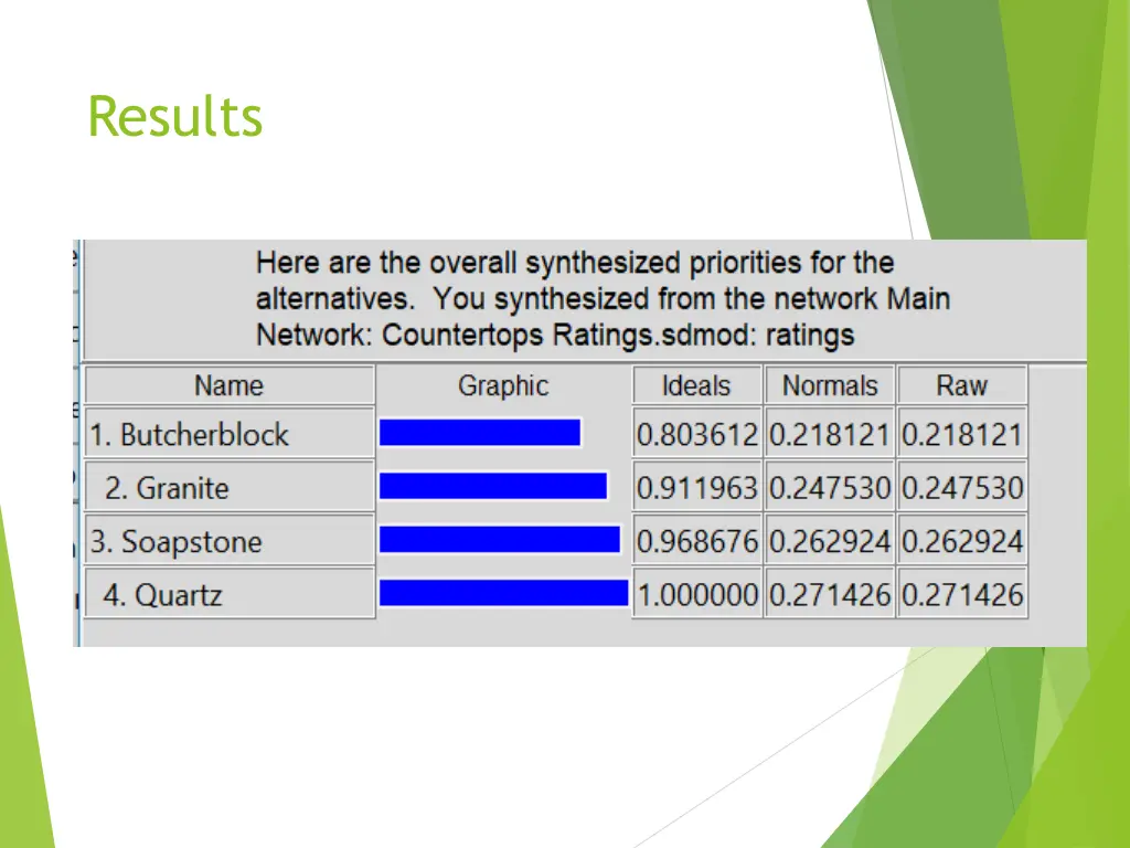 results