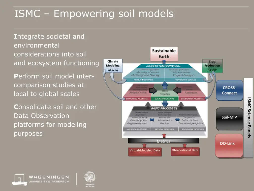 ismc empowering soil models