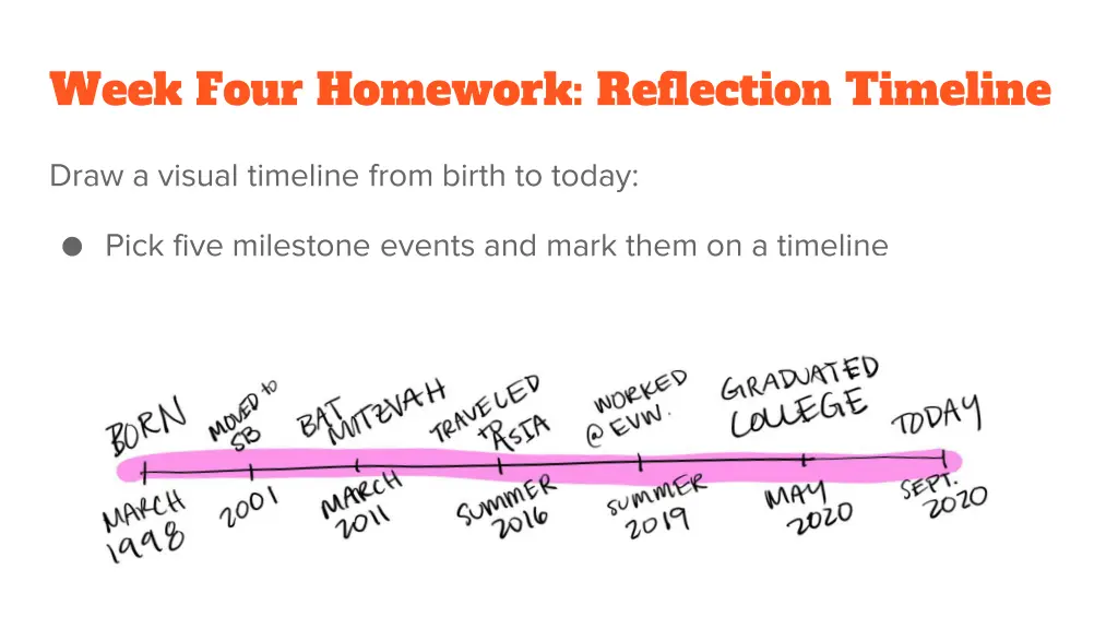 week four homework reflection timeline