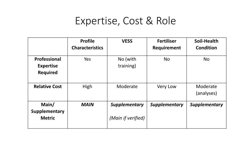 expertise cost role