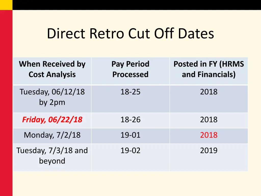 direct retro cut off dates
