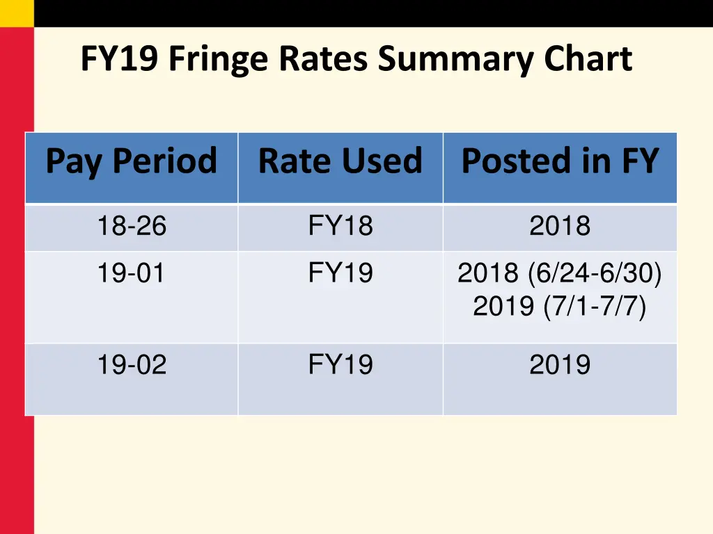 fy19 fringe rates summary chart