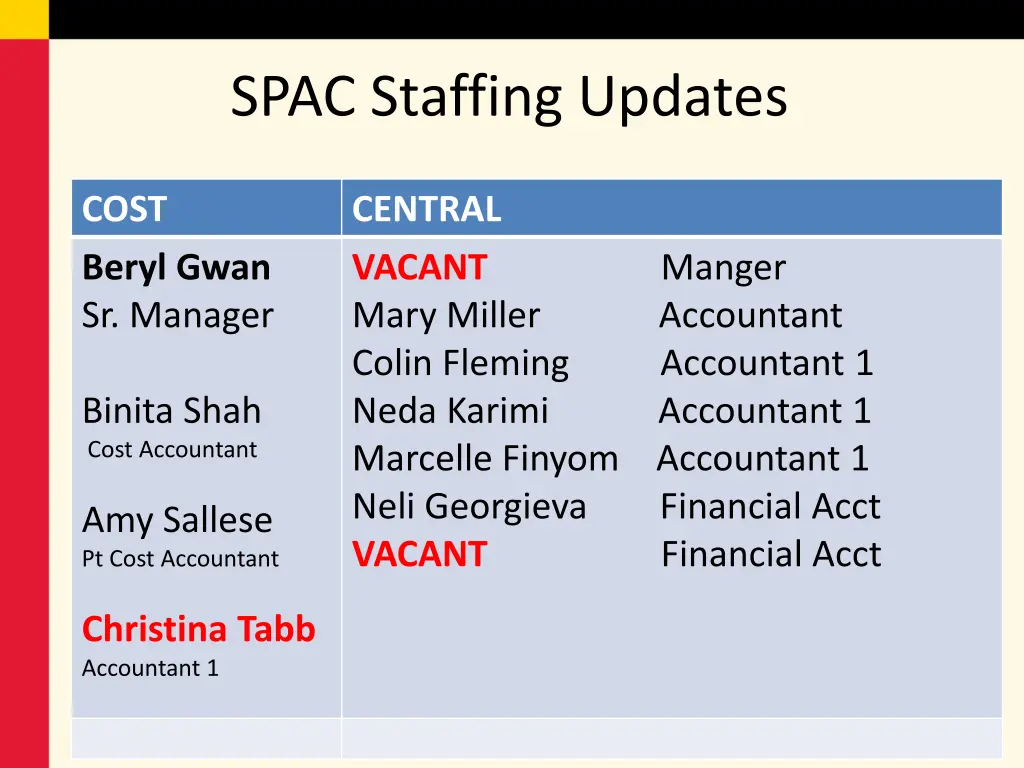 spac staffing updates 1