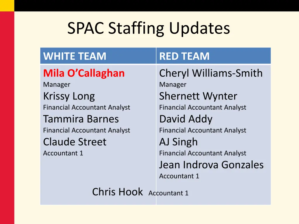 spac staffing updates 3