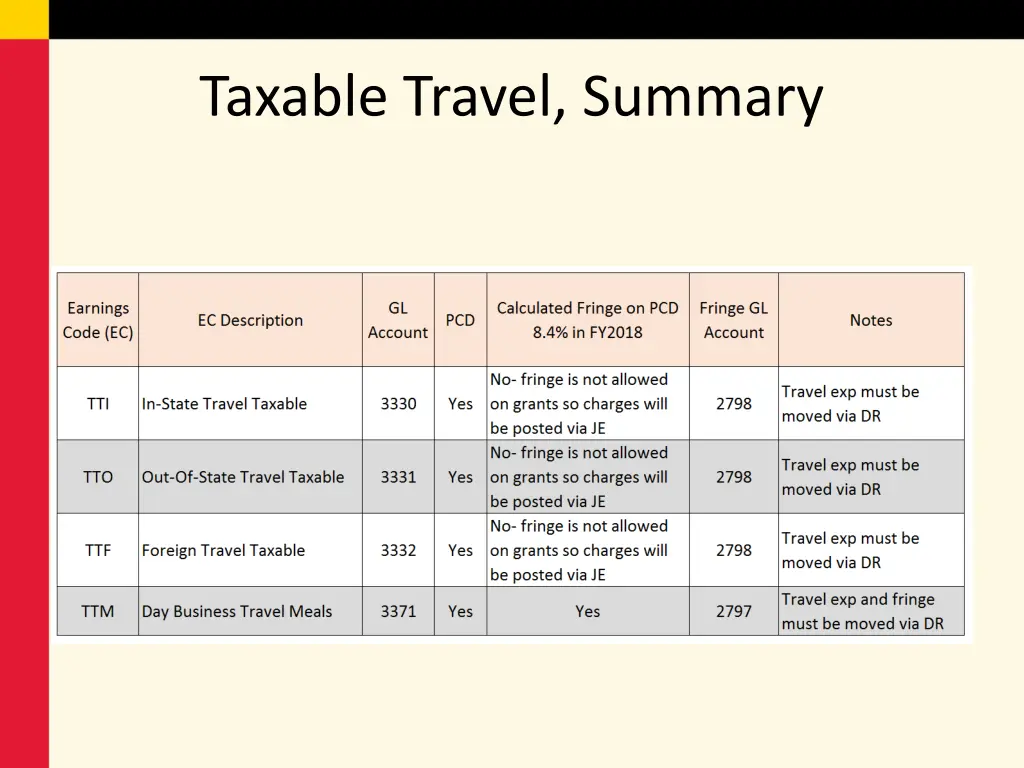 taxable travel summary