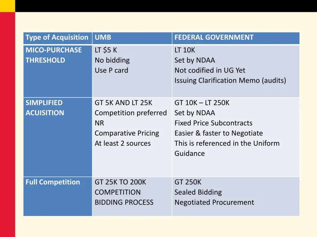 type of acquisition umb