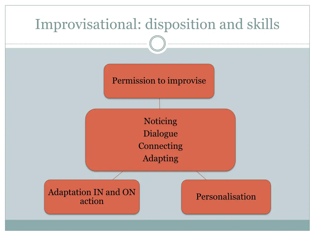 improvisational disposition and skills