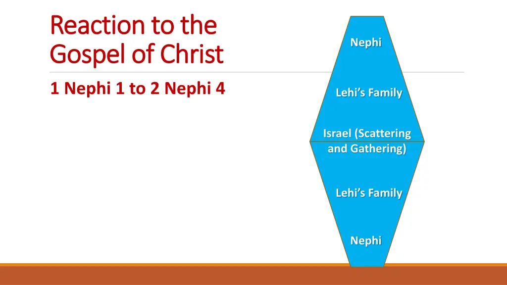 reaction to the reaction to the gospel of christ
