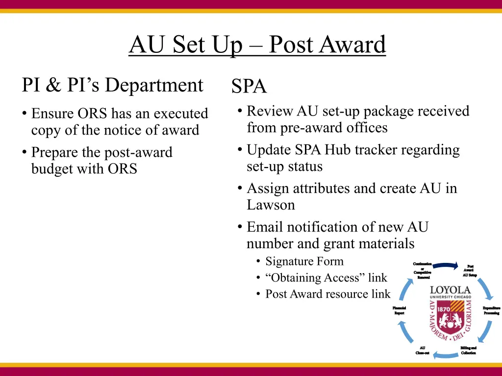 au set up post award