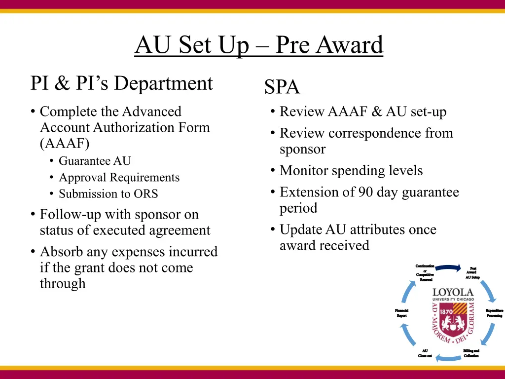 au set up pre award