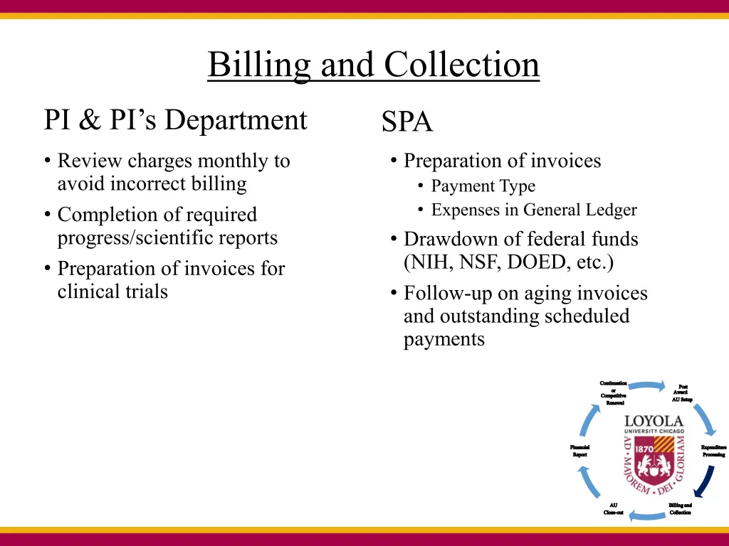billing and collection