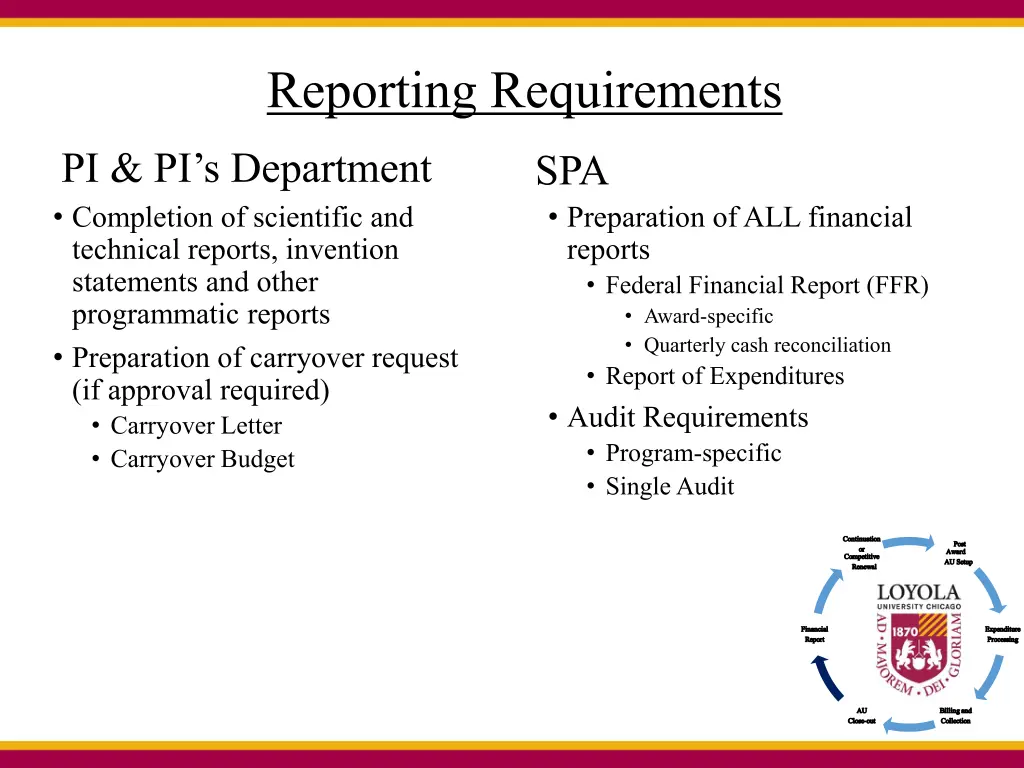 reporting requirements
