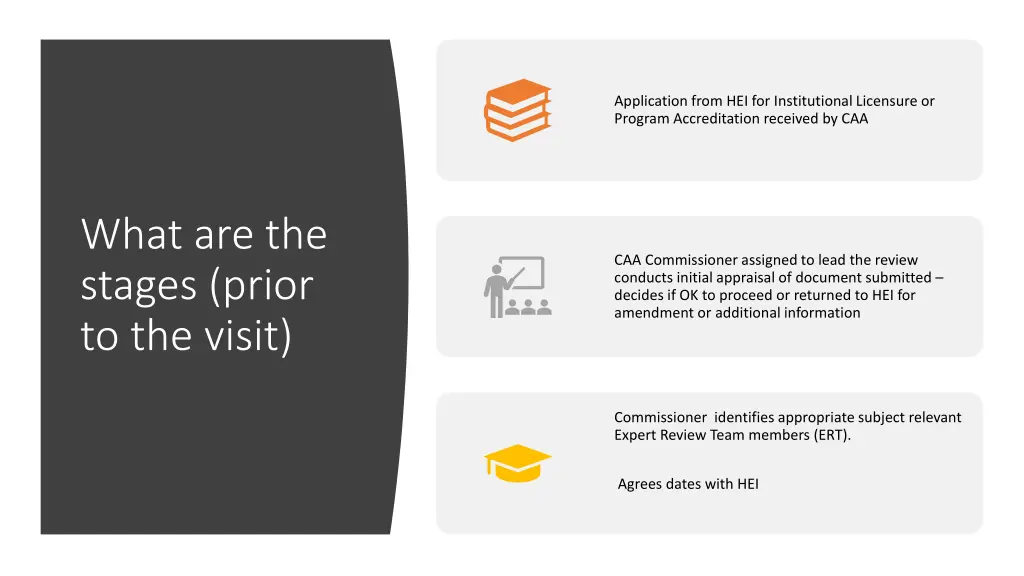application from hei for institutional licensure