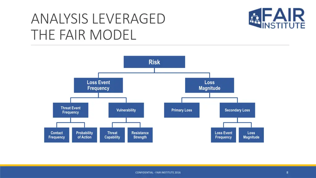 analysis leveraged the fair model