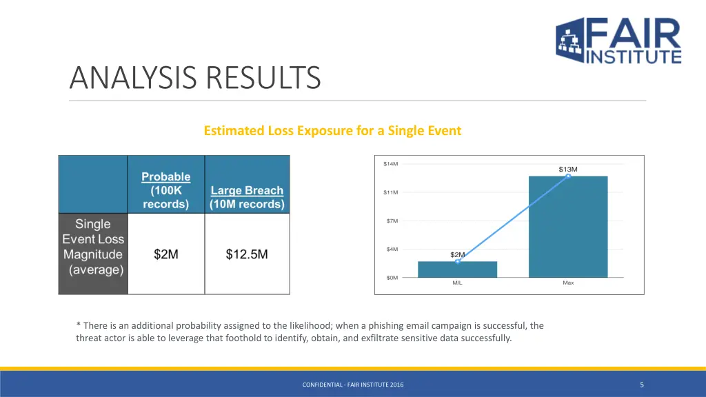 analysis results 1