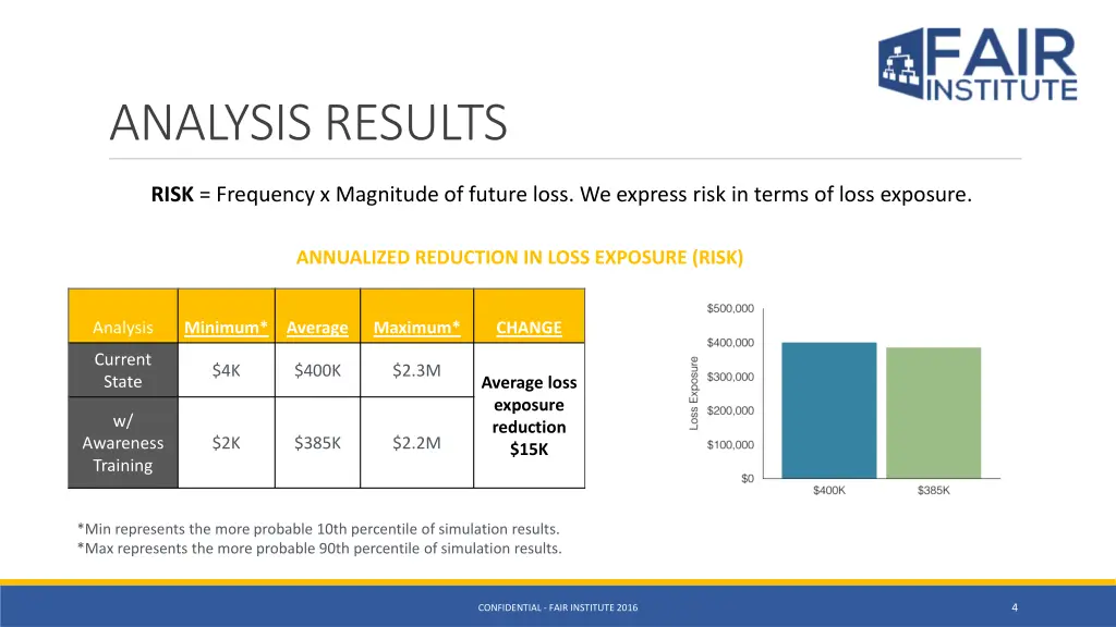analysis results