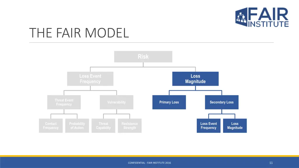 the fair model 1