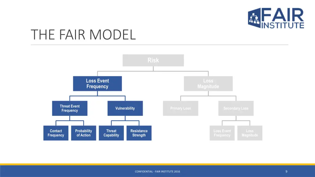 the fair model