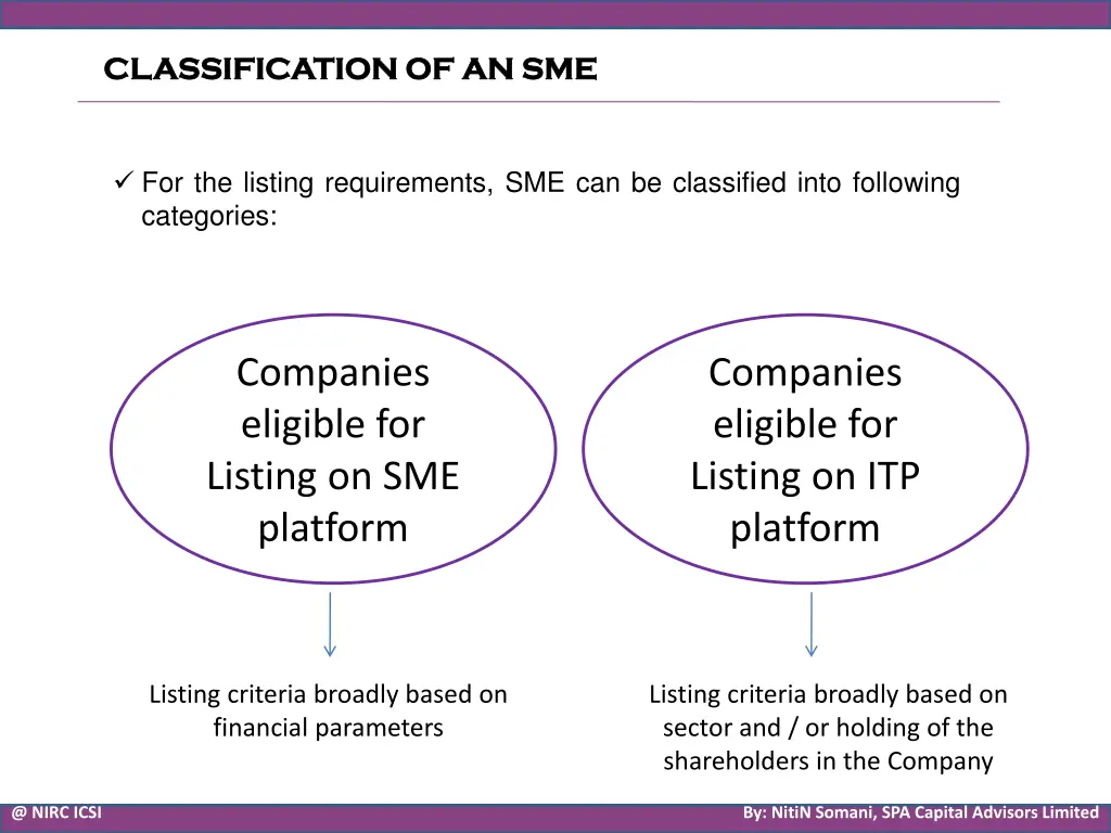 classification of an sme classification of an sme