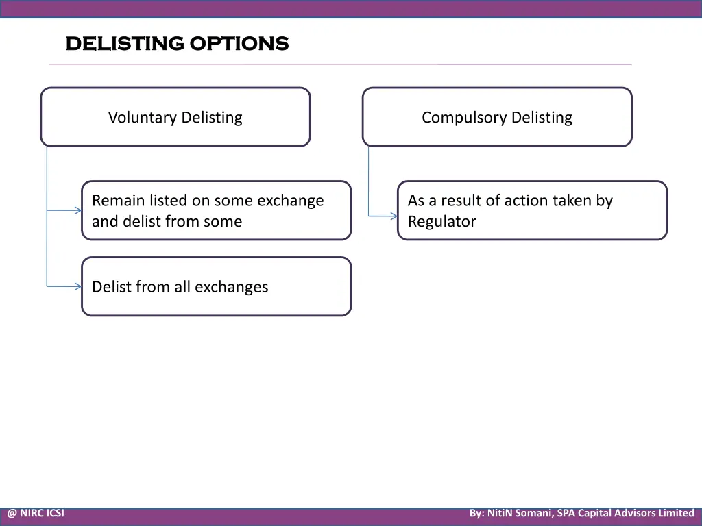 delisting options delisting options