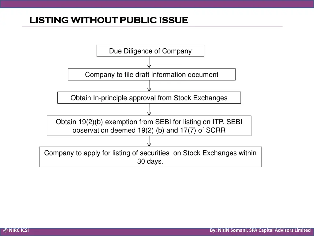 listing without public issue listing without