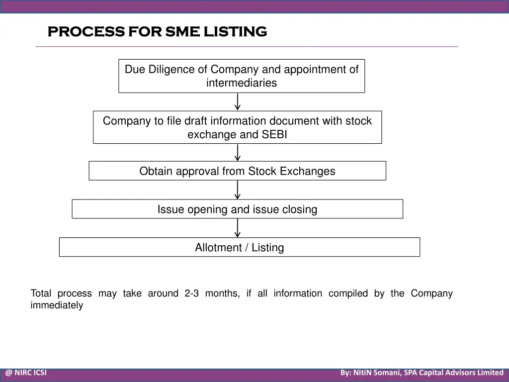process for sme listing process for sme listing