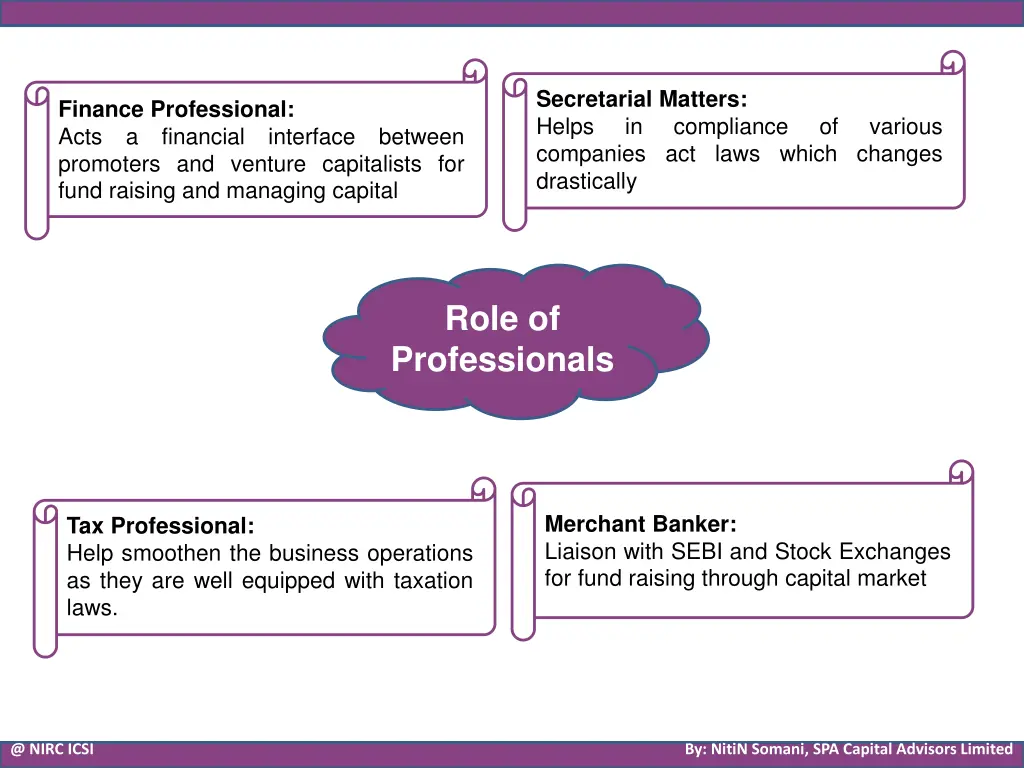 secretarial matters helps in companies act laws