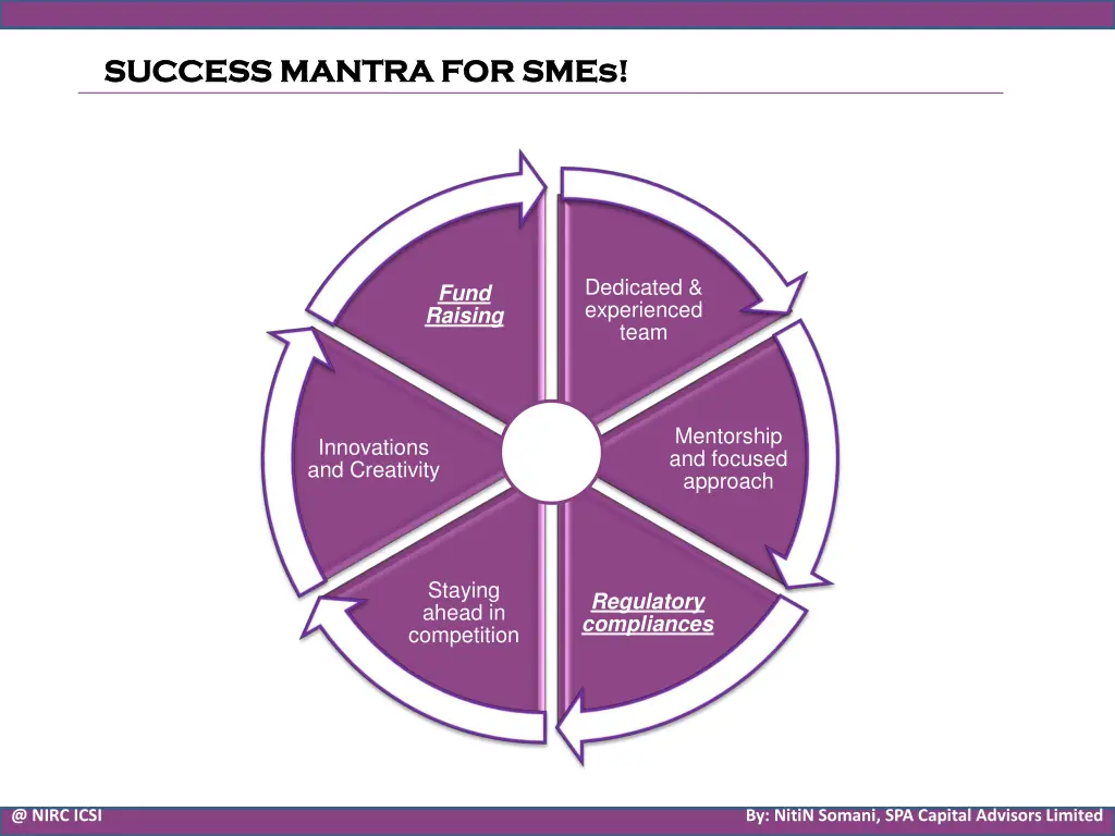 success mantra for smes success mantra for smes