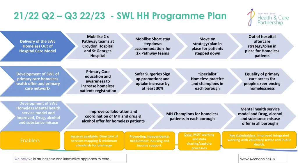 21 22 q2 q3 22 23 swl hh programme plan
