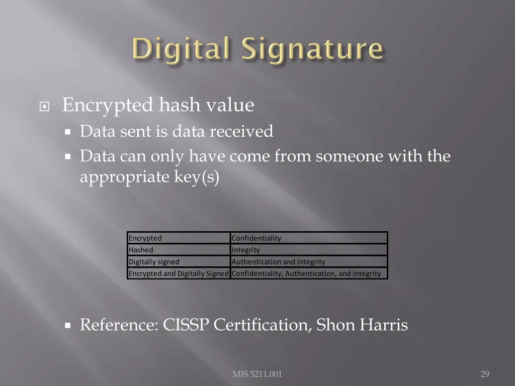 encrypted hash value data sent is data received