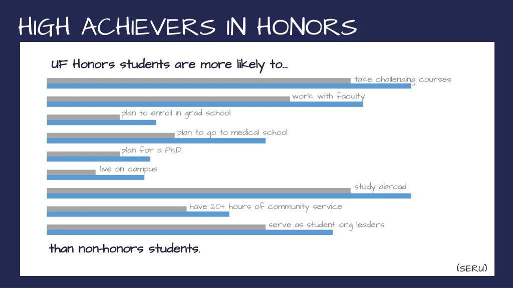 high achievers in honors 1