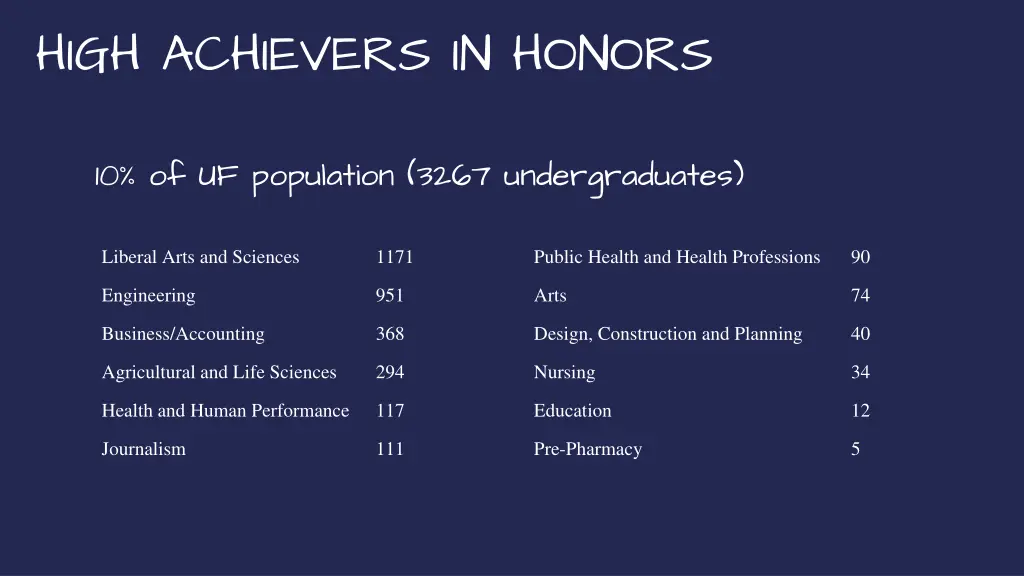high achievers in honors