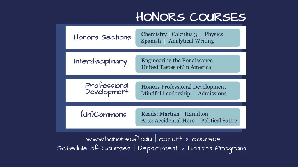 honors courses honors courses