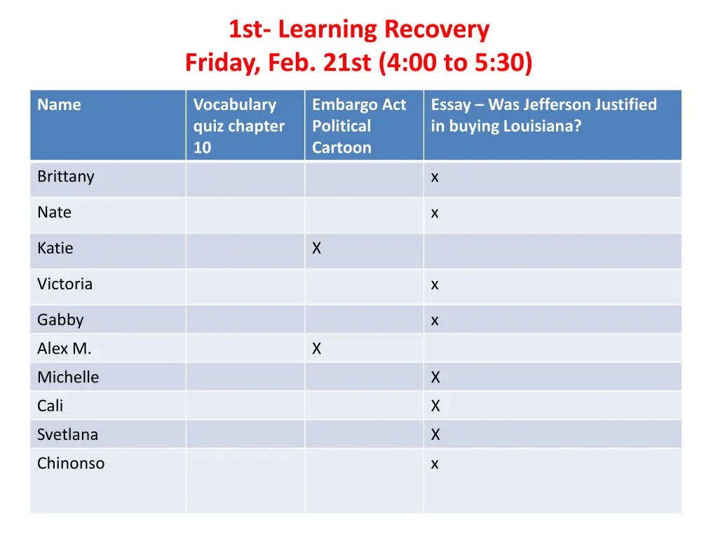 1st learning recovery friday feb 21st 4 00 to 5 30