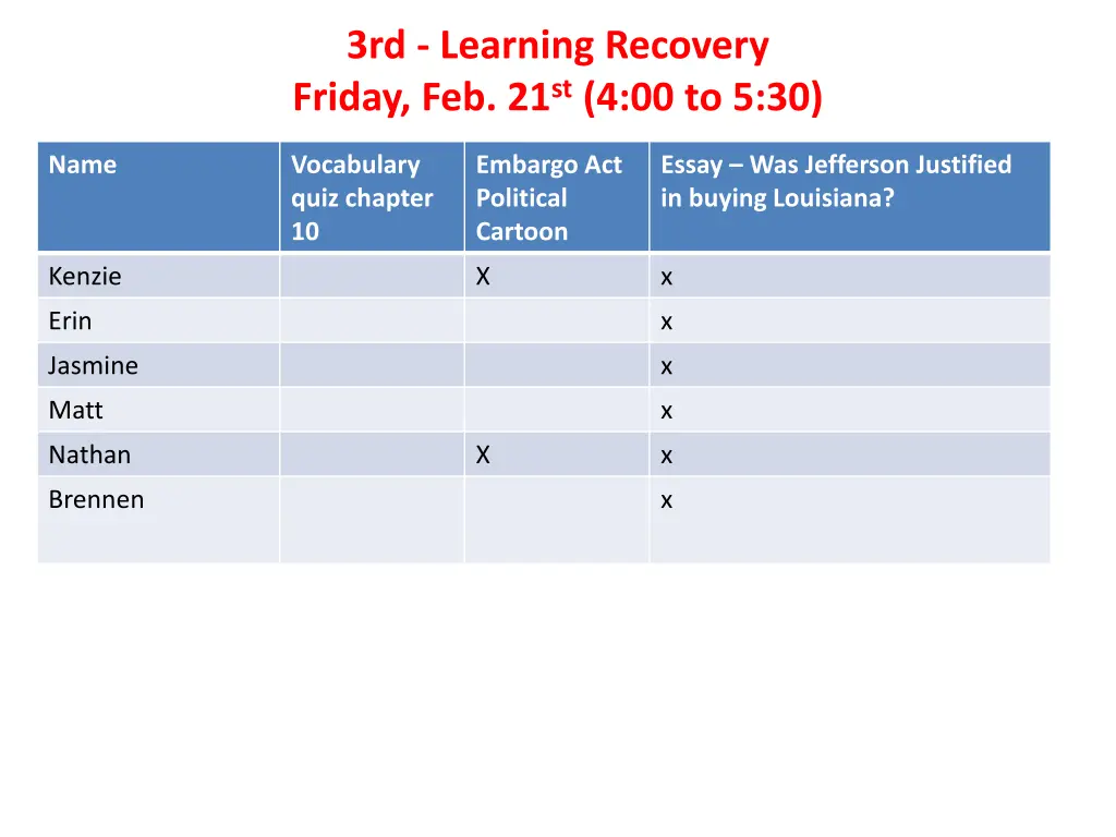 3rd learning recovery friday