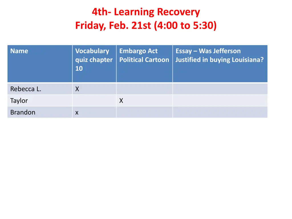 4th learning recovery friday feb 21st 4 00 to 5 30
