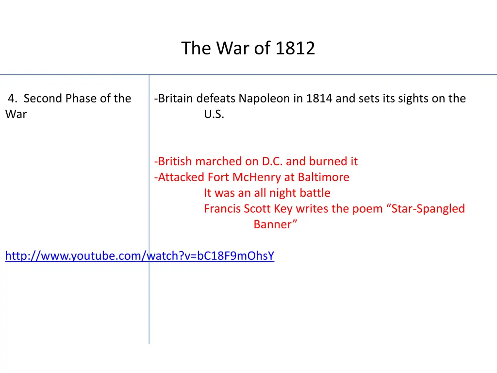 the war of 1812 1