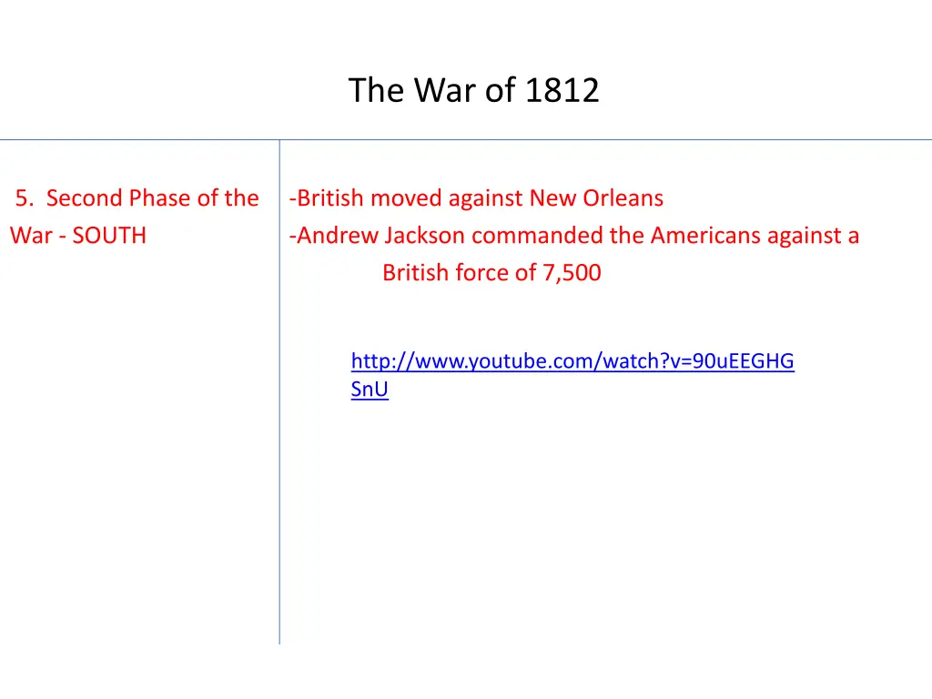 the war of 1812 2